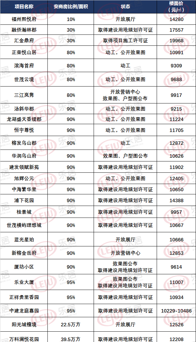 未開盤安置型商品房